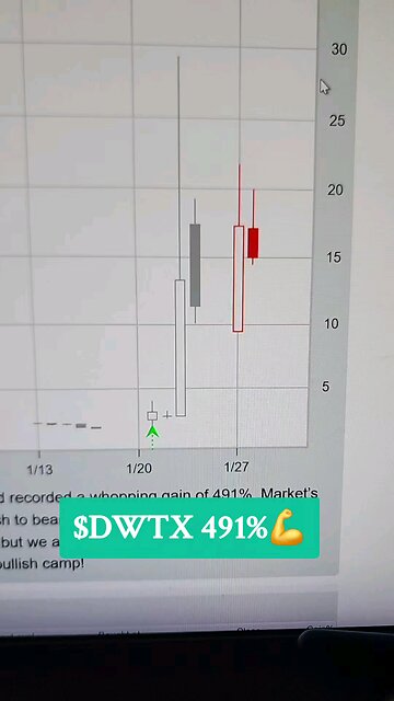 $DWTX 491%💪