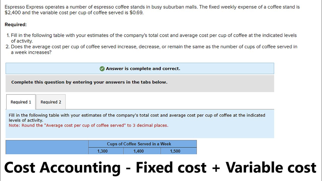 Cost Accounting: Espresso Express operates a number of espresso coffee stands in busy suburban malls