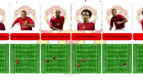 Manchester United 2004-05 Squad