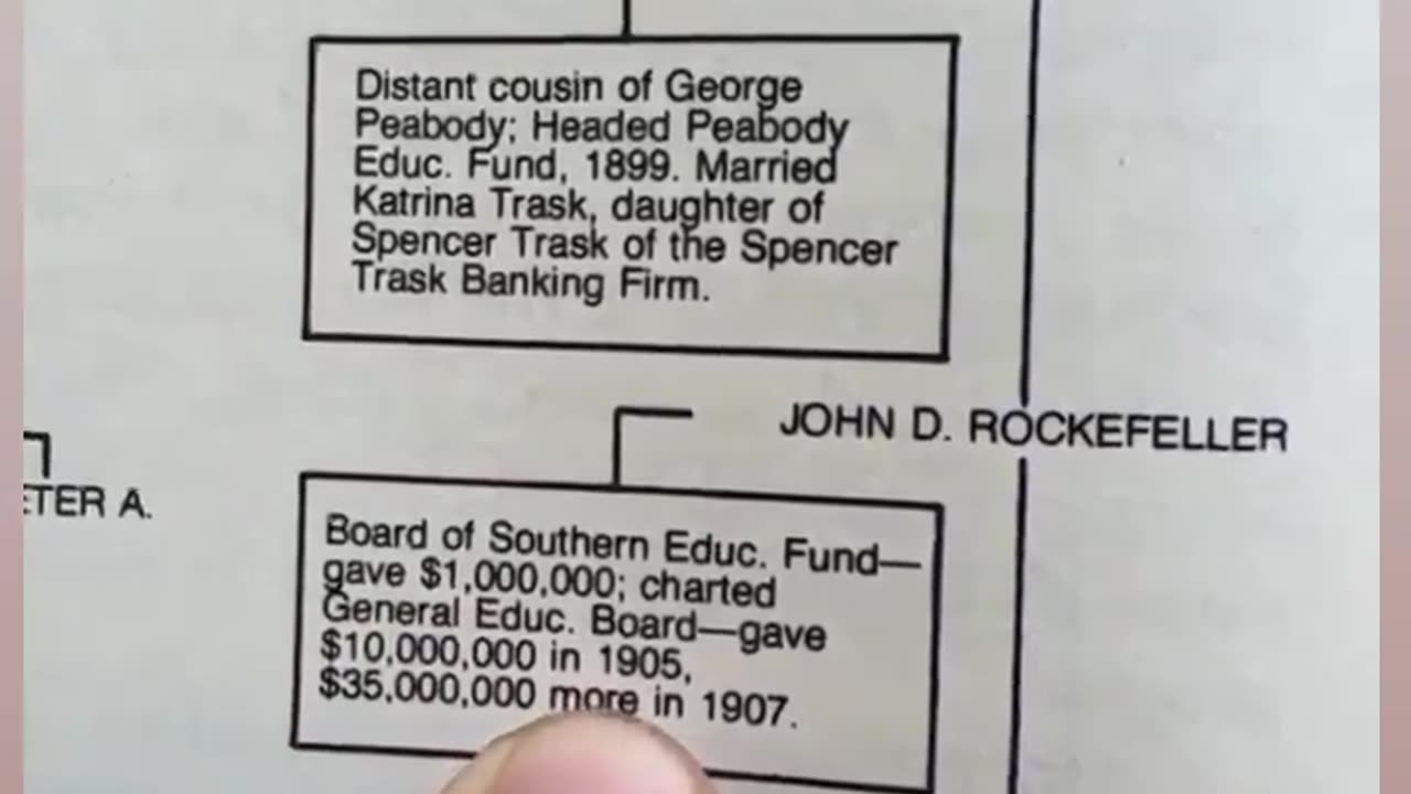 Who owns the school system? Bankers: Rothschilds and JP Morgan.