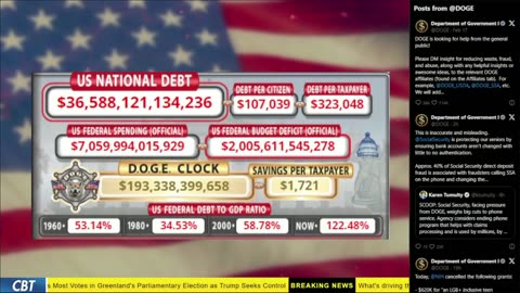 DOGE Live US Debt Clock and Live News & X Posts