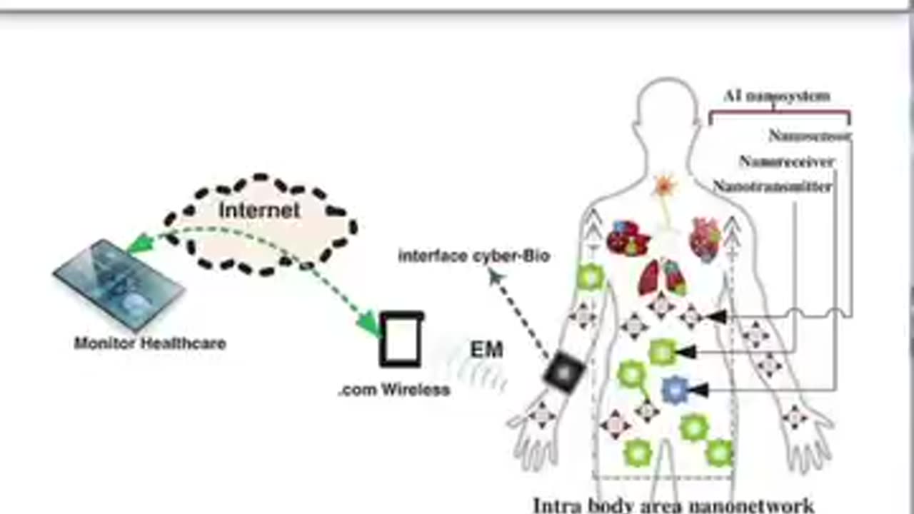 Biodivergence - can you be hacked - mixing humans with AI