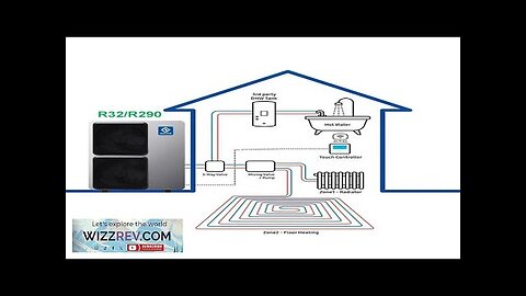 10KW 20KW 30KW DC Inverter Heatpump R32 R290 Air to Water Warmepumpe Review