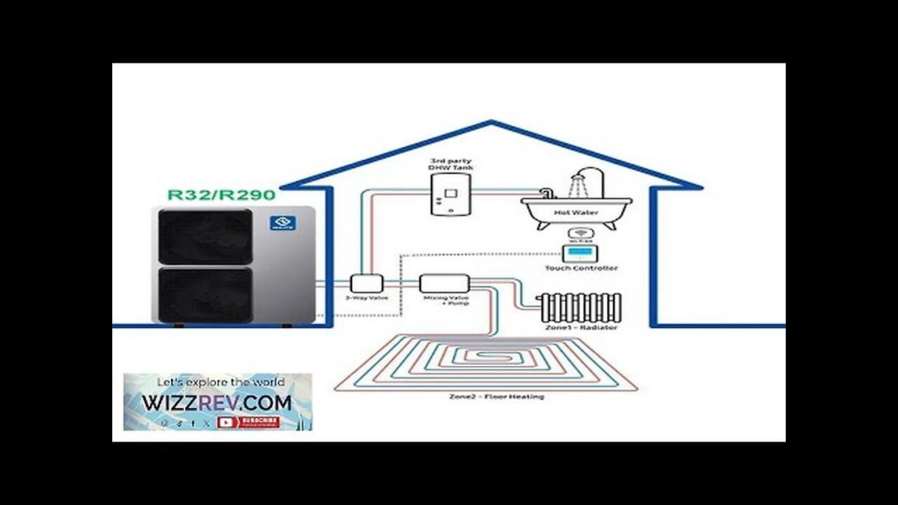 10KW 20KW 30KW DC Inverter Heatpump R32 R290 Air to Water Warmepumpe Review