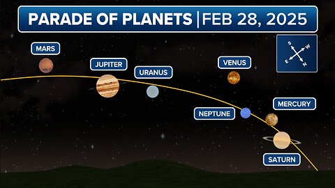 A Parade Of Planets Appear In The Night Sky Tonight - Severe Weather Outbreak Possible Next Week