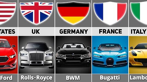 Car Brands By Country Cars From Different Countries