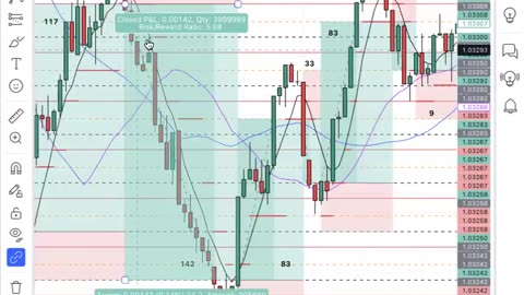 how to trade in 2025