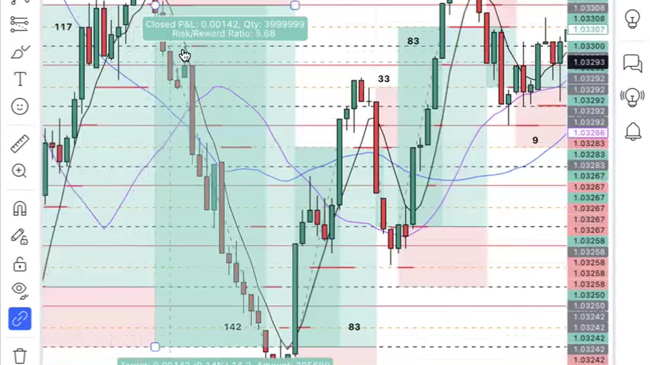 how to trade in 2025