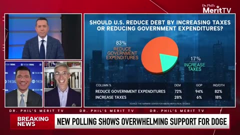 Overwhelming Support for Musk’s DOGE Cuts – Even DEMOCRATS Want to Slash Government Spending!