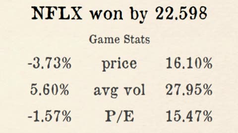 Premier Stocks League reveals Week 2 Westernleague Results!