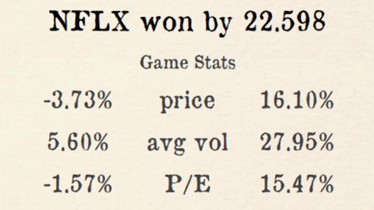 Premier Stocks League reveals Week 2 Westernleague Results!