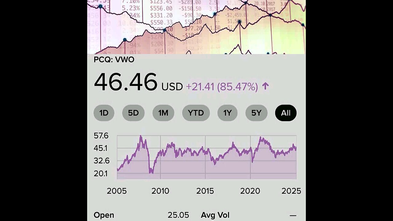 VWO新興国ETF:価格は1株あたり6,992.27円です。
