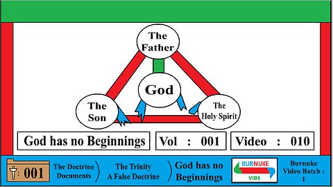 God has no Beginning (The Trinity is False) [DocDoc Vol Vid 10]