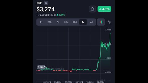 XRP IS ABOUT TO BREAK OUT HIGHER!