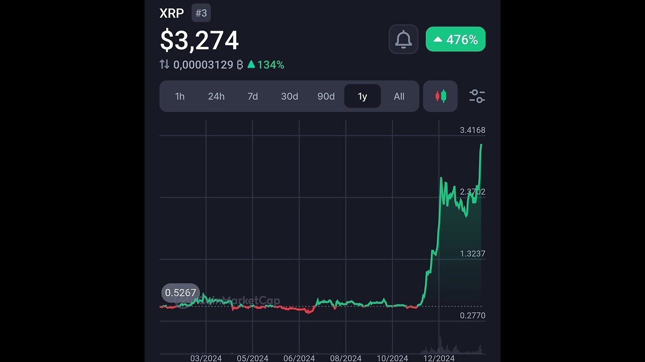 XRP IS ABOUT TO BREAK OUT HIGHER!