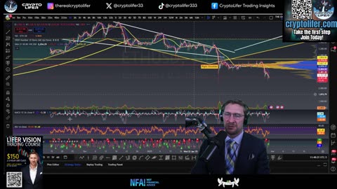 Bitcoin Live Trading: DUMP's only begun? CRUCIAL Level for BTC! Must Watch Technical Analysis EP1553