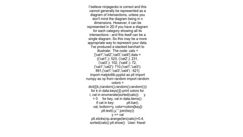 Proportional venn diagram for more than 3 sets