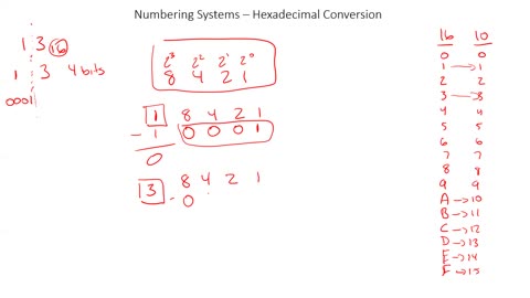 Hexadecimal to Binary