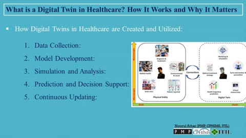 What is a Digital Twin in Healthcare? | How It Works | Why It Matters