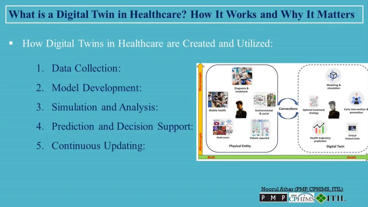 What is a Digital Twin in Healthcare? | How It Works | Why It Matters