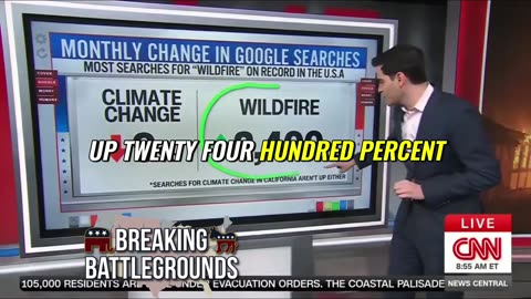 Americans AREN'T INTERESTED IN GROWING NUMBER 📈🌲🔥 OF WILDFIRES ⁉️