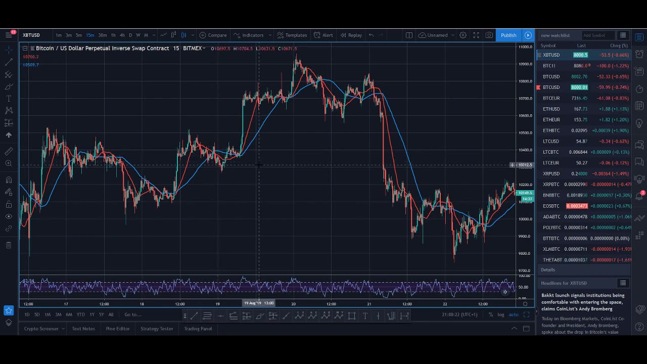 How to DAY TRADE - Profitable CRYPTO Trading Strategy 2019