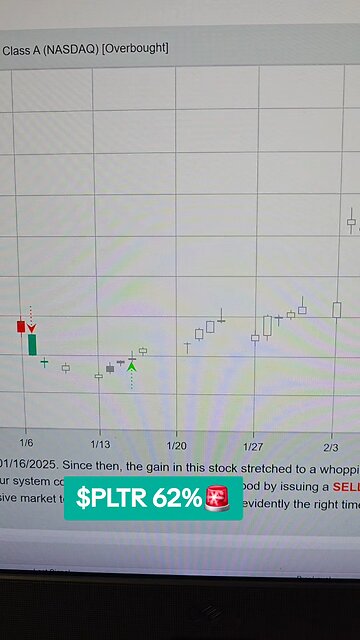 $PLTR 62%🚨