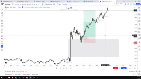 My 100% Win Rate ICT Strategy