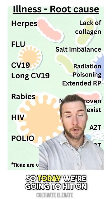 Root Cause Of Illness