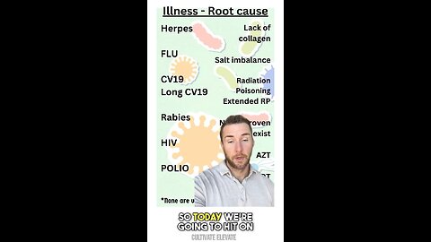 Root Cause Of Illness