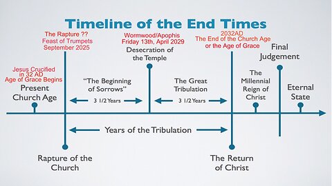 HOTC QW | End Time Signs, The Rapture In 2025?? | Wed Feb 26th, 2025