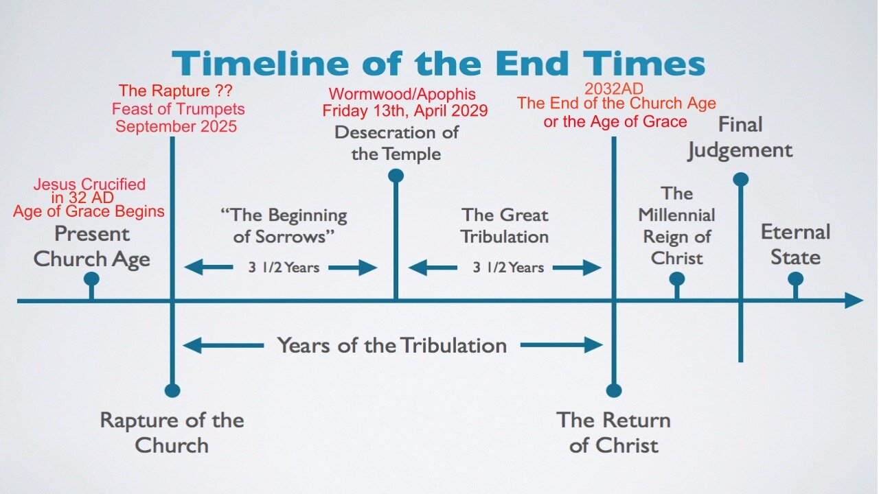 HOTC QW | End Time Signs, The Rapture In 2025?? | Wed Feb 26th, 2025