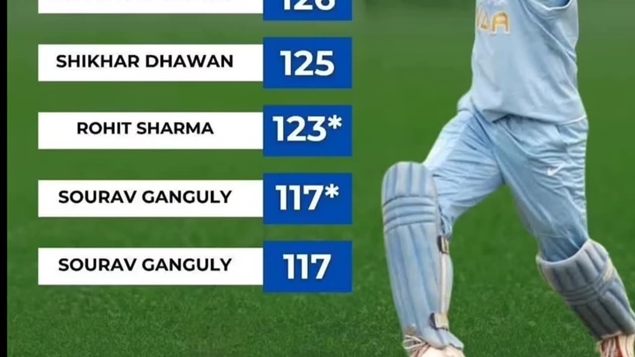 Will Rohit Sharma surpass his highest score in CT-25 Best of Luck to Team India for CT-25 Trophy.