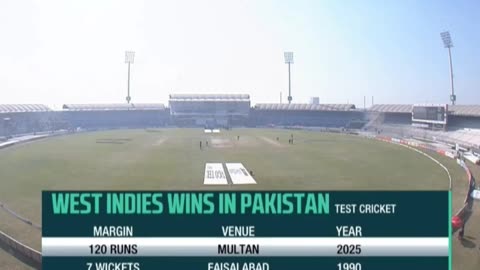 West Indies defeated Pakistan by 120 runs in test match after 35 years in Multan. Series level 1-1.