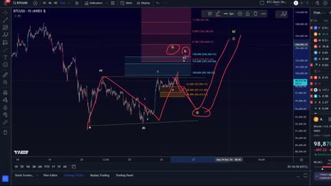 Bitcoin Price Elliott Wave Price Update: The Bullish and Bearish BTC Scenarios