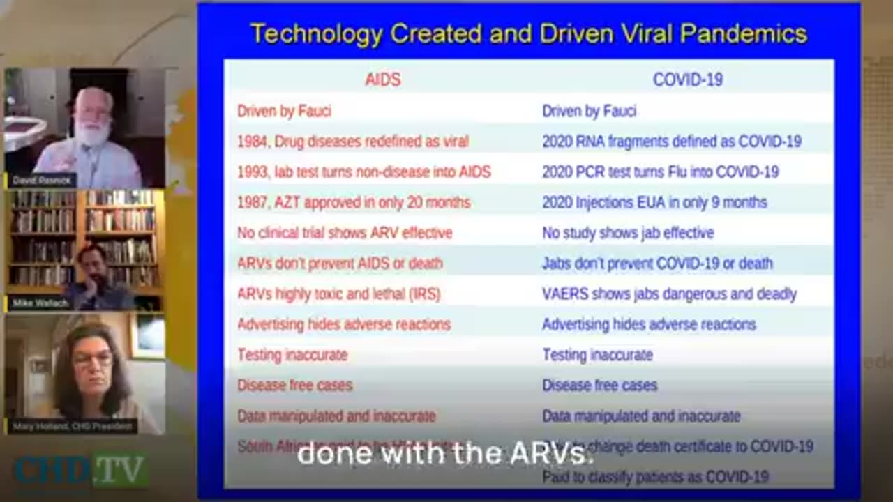 AIDS was just practice-Run for COVID. Fauci was behind both with fake tests to get people to take the bioweapons.