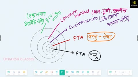 8 (भारत की अर्थव्यवस्था - माधुरी कालरा मेम) Part-6 विदेशी व्यापार (Foreign Trade) 08-May