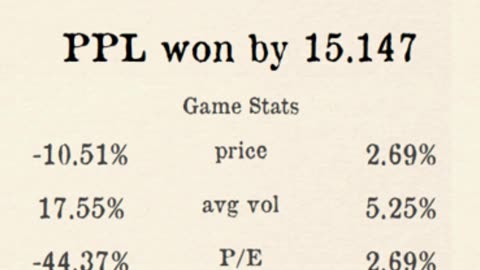 Premier Stocks League reveals Week 5 County 2 Results!