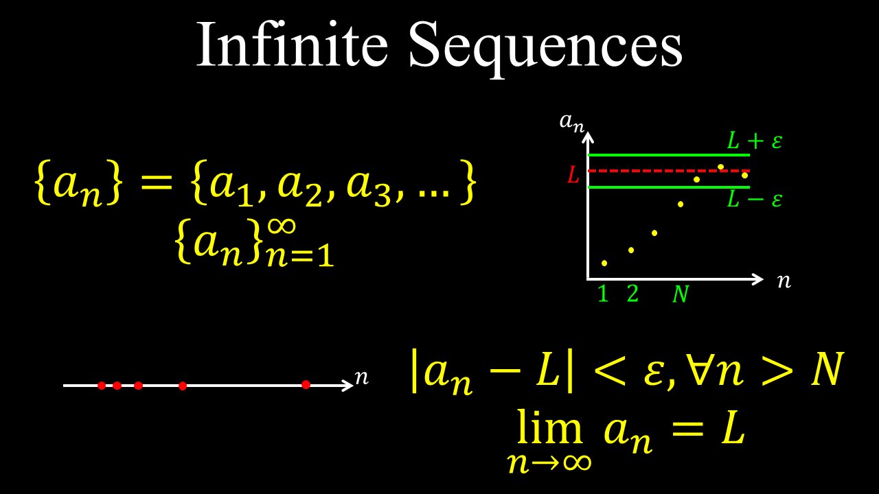 Infinite Sequence, Definition, Representations, Convergence - Calculus