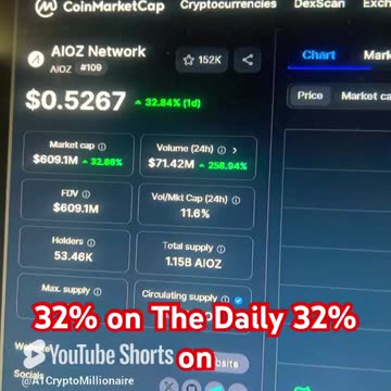 Aioz network crypto coin price prediction daily #fyp