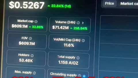 Aioz network crypto coin price prediction daily #fyp