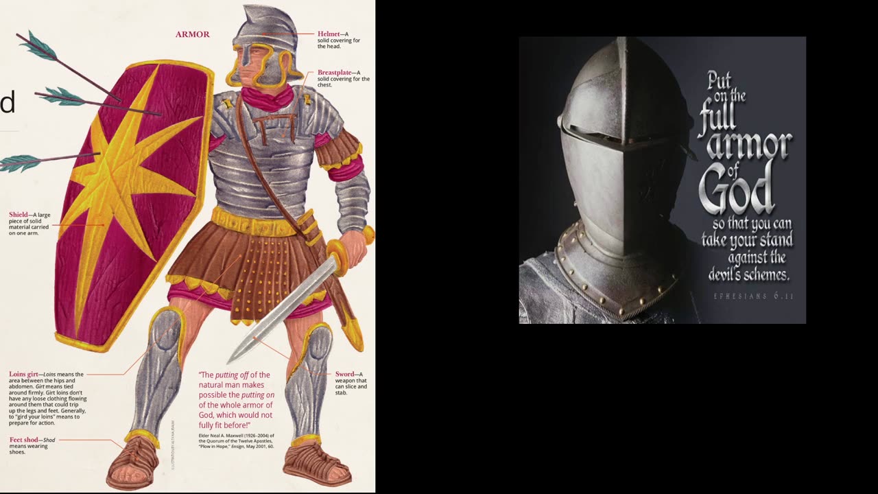 The Armor of GOD