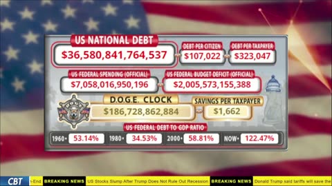 DOGE Live US Debt Clock and Live News & X Posts