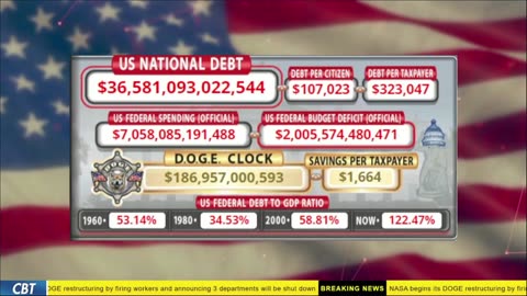 DOGE Live US Debt Clock and Live News & X Posts