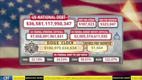 DOGE Live US Debt Clock and Live News & X Posts