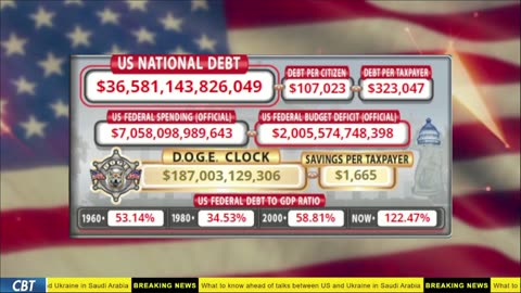 DOGE Live US Debt Clock and Live News & X Posts