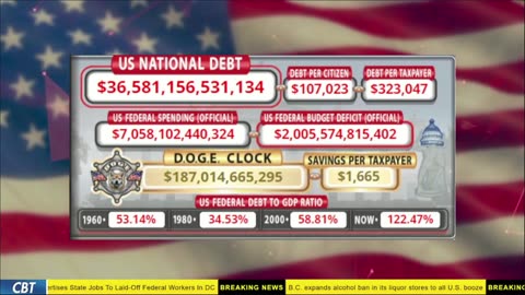 DOGE Live US Debt Clock and Live News & X Posts