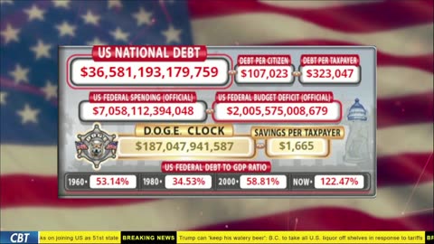 DOGE Live US Debt Clock and Live News & X Posts