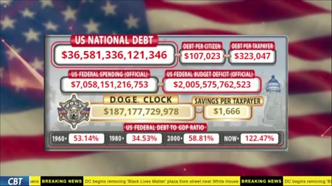 DOGE Live US Debt Clock and Live News & X Posts