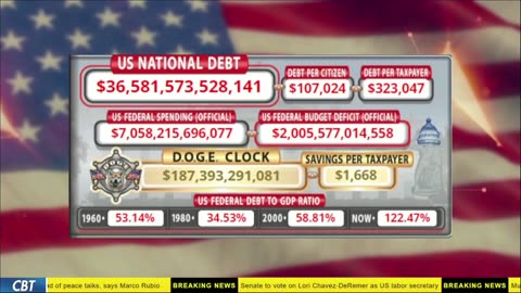 DOGE Live US Debt Clock and Live News & X Posts